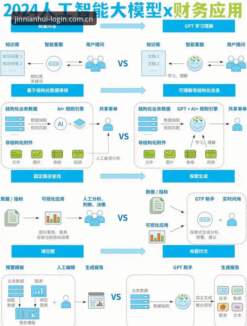 4个金年会在线平台必备的使用技巧与数据洞察